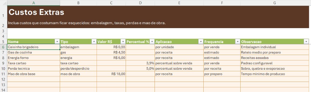 Tela de custos extras da PrecificaDoce