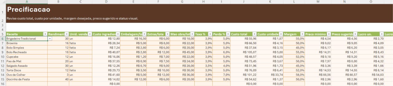 Tela de precificação